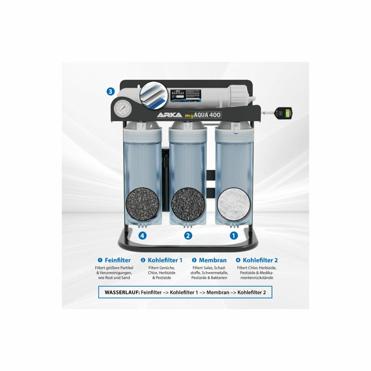 ARKA myAQUA 400