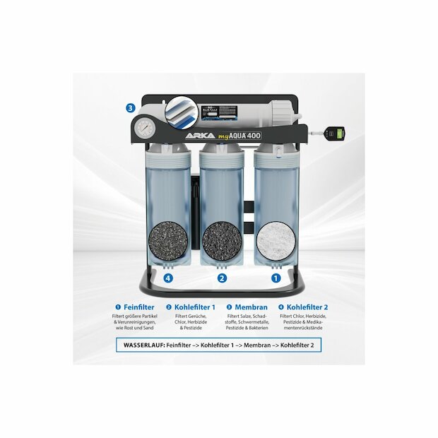 ARKA myAQUA 400