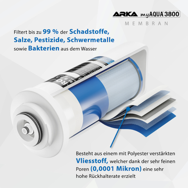 Arka MyAqua 3800