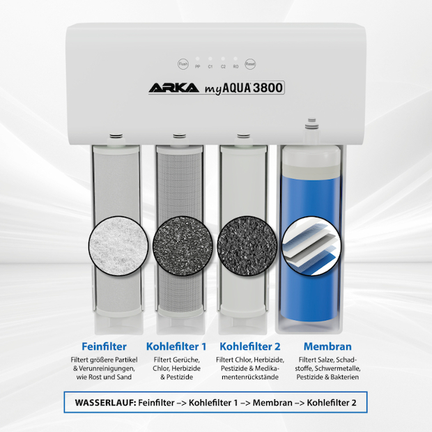 Arka MyAqua 3800