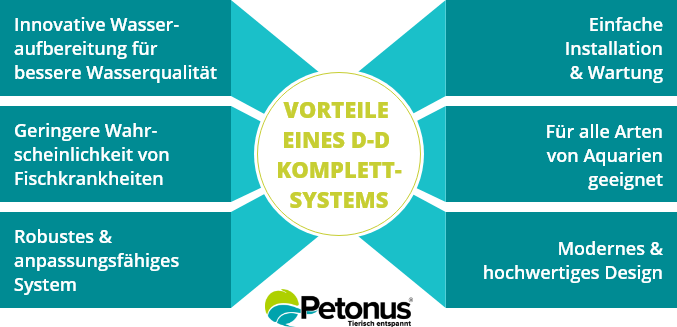 D-D Komplettsystem Vorteile