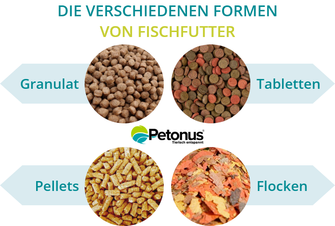 Grafik Arka BIO GRAN Fischfutter-Formen