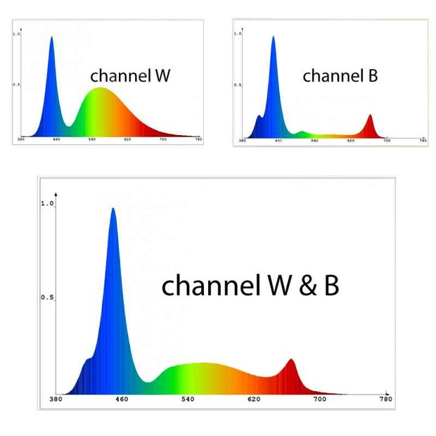 Aqua Medic Qube Plant