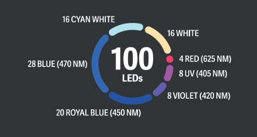 ATI Straton X LEDs Anzahl