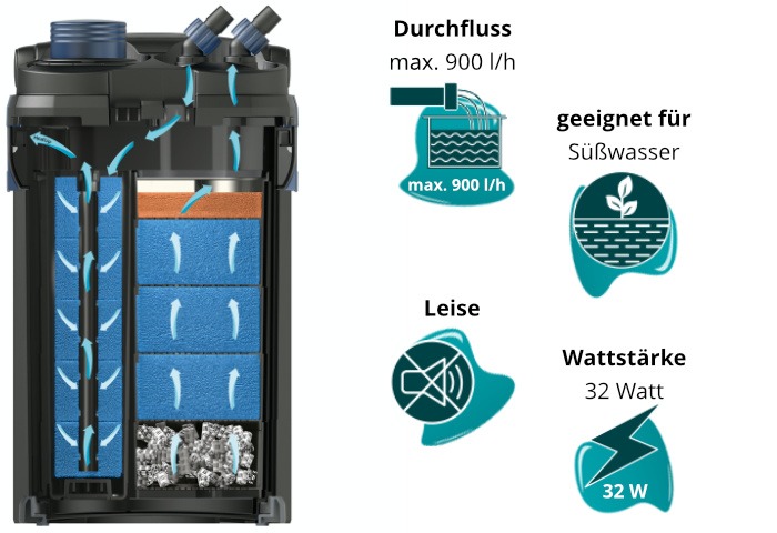Dieses Bild zeigt den Oase BioMaster 250 und seine Eigenschaften