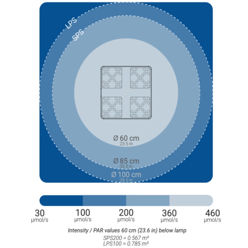 ATI Straton X PAR Werte