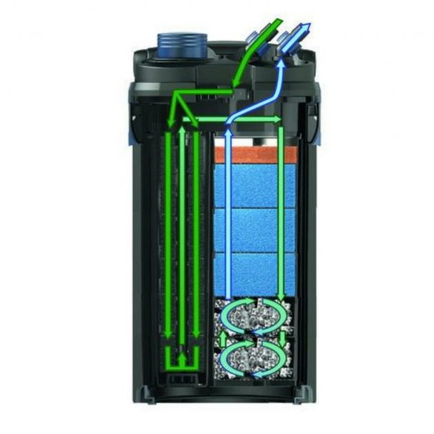 Oase BioMaster 350 G2