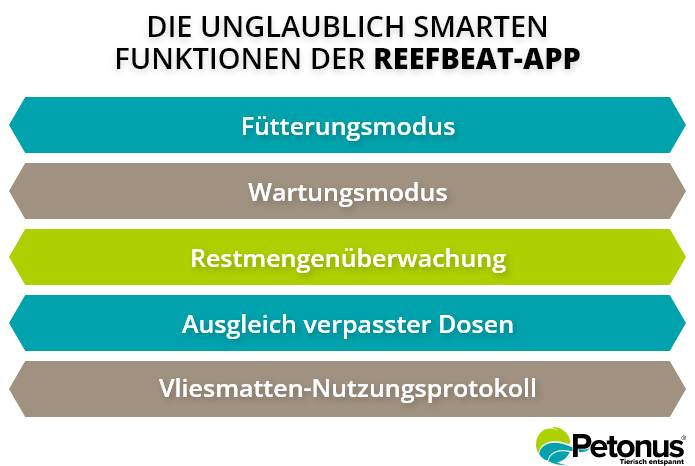 Funktionen ReefBeat App