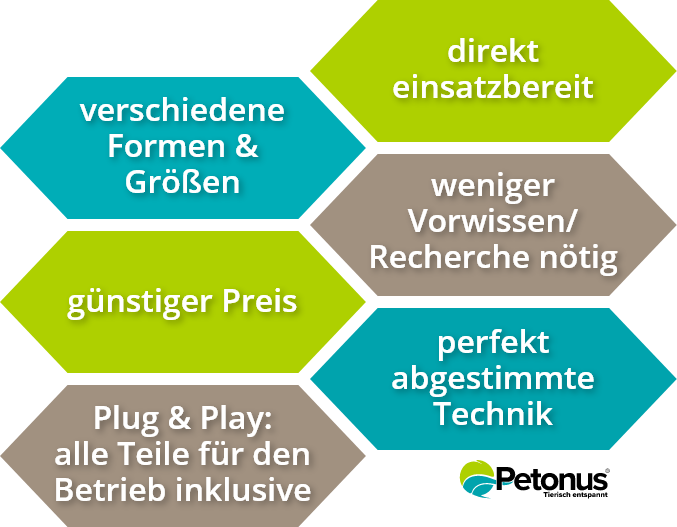 Grafik: Vorteile von Meerwasseraquarium-Komplettsets